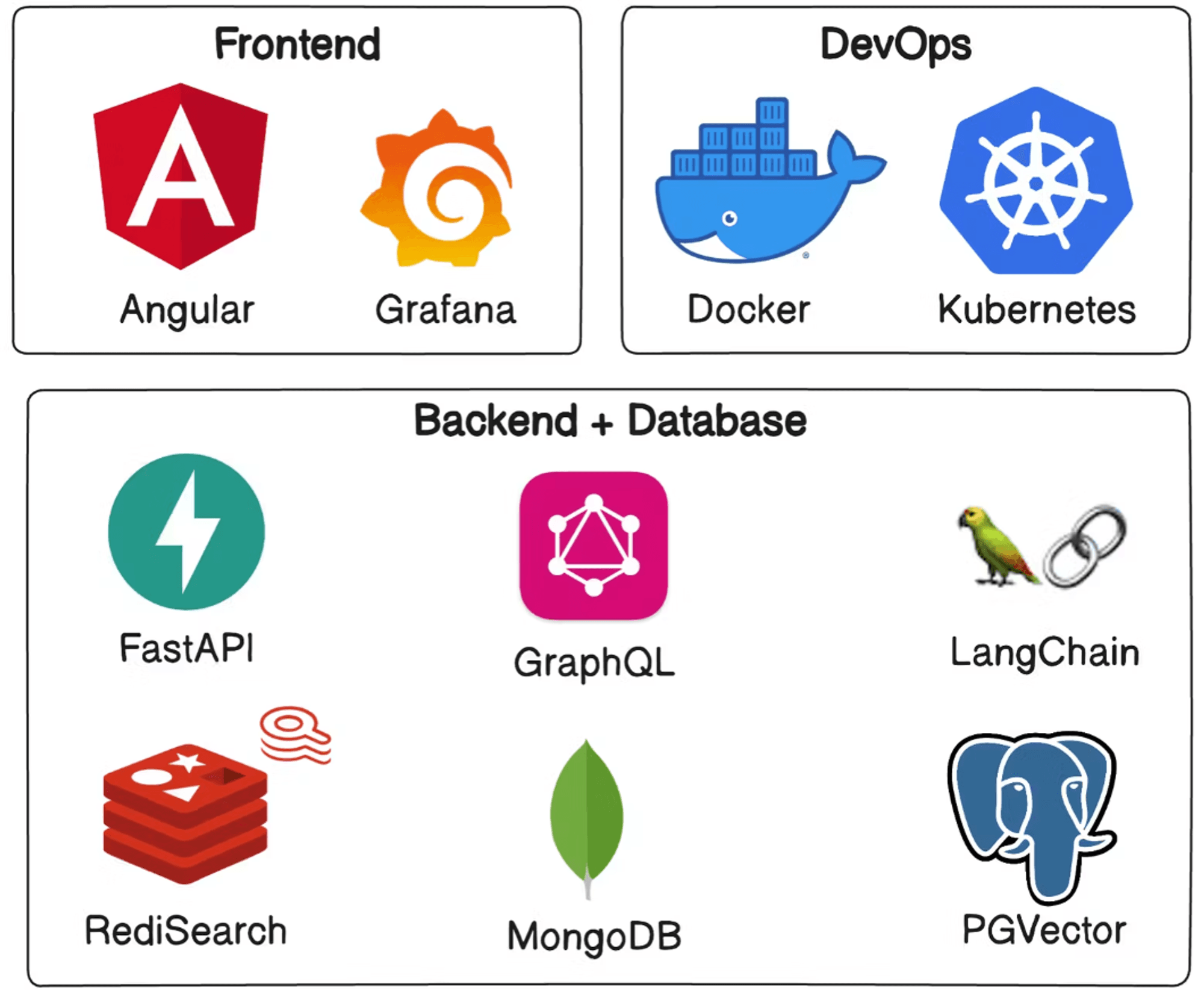 Tech Stack in this internship