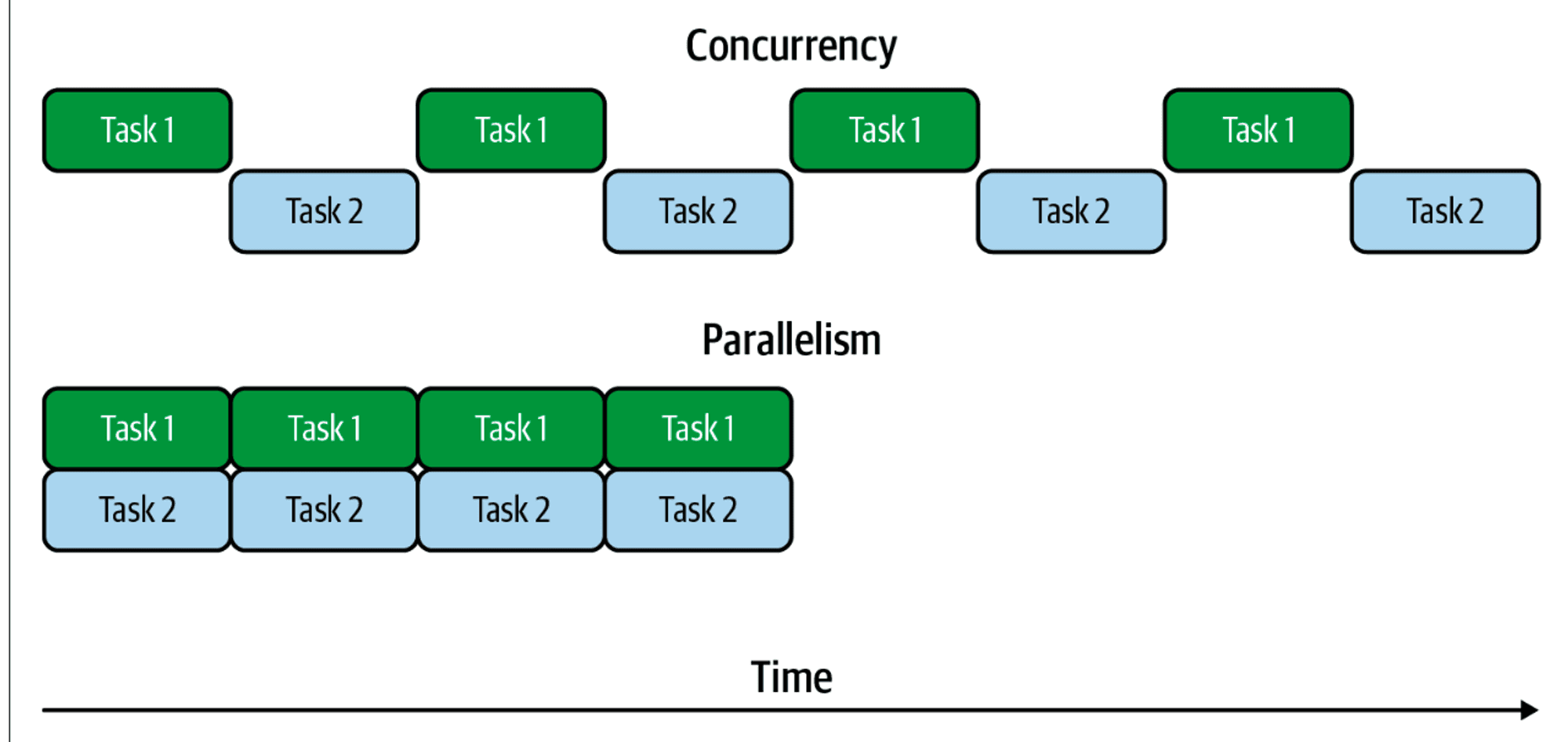 01 JavaScript is more than single-threaded