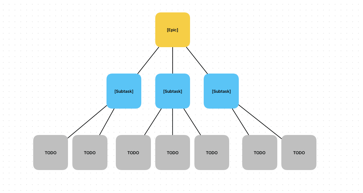 參考完 migration guide 所列出的工項大概會長這樣