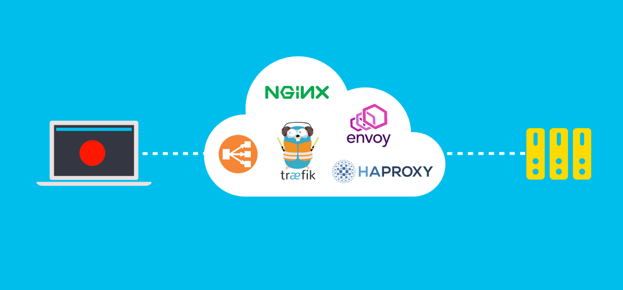 Benchmarking 5 Popular Load Balancers: Nginx, HAProxy, Envoy, Traefik, and ALB | Loggly